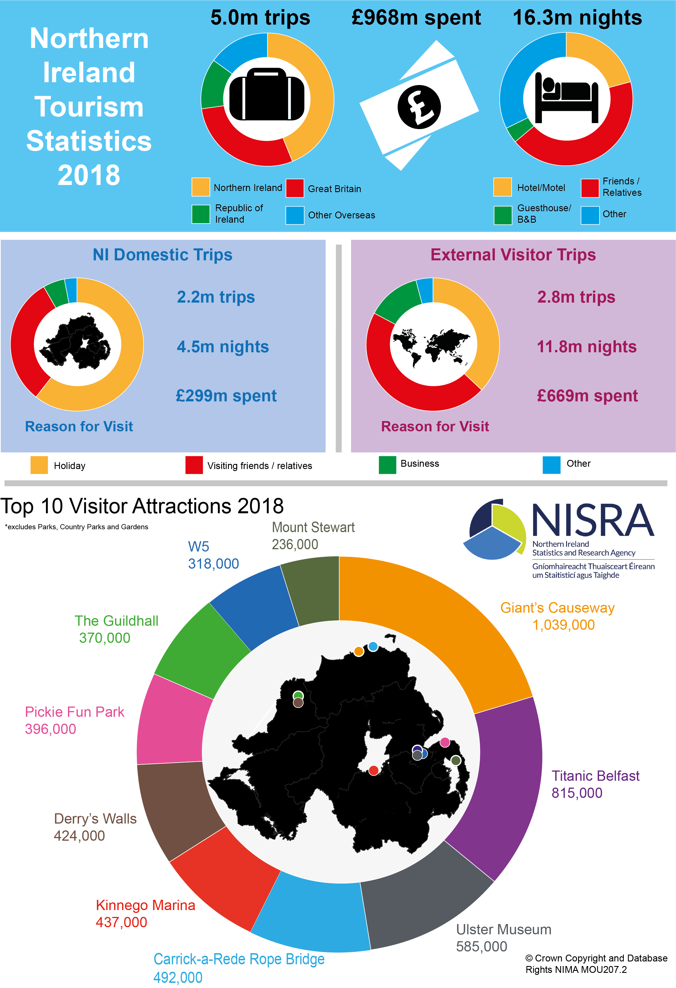 ireland annual tourist numbers
